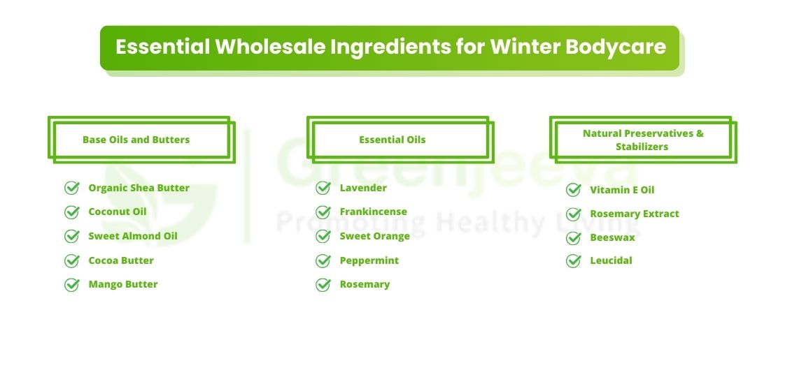 Organic Winter Skincare Easy DIY Recipes with Bulk Ingredients